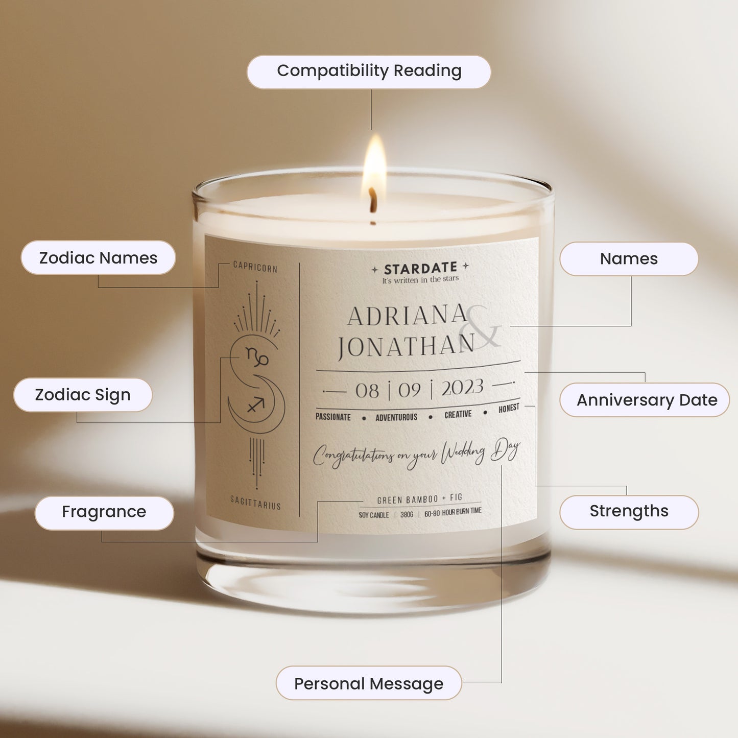 Cancer and Cancer Compatibility Candle